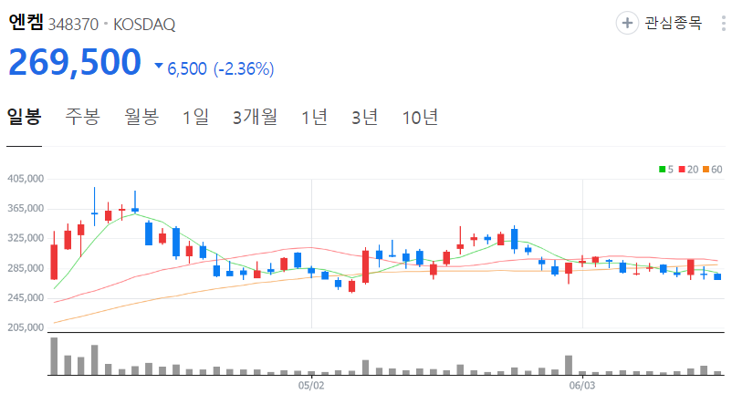 엔켐-주가-일봉