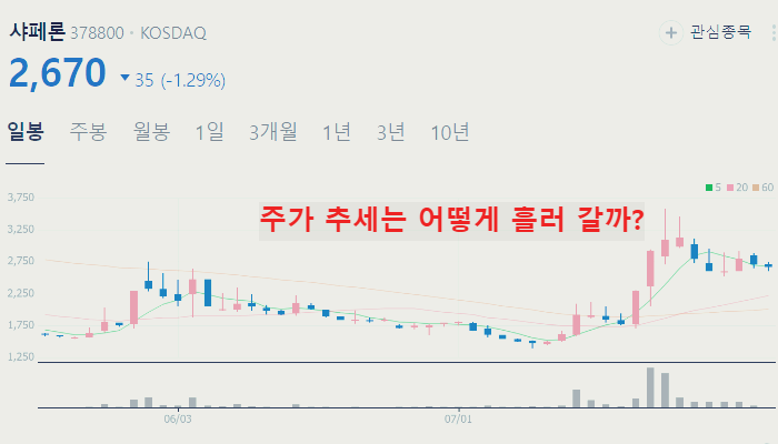 비만치료제 관련주 대장주 테마주 수혜주 TOP5 : 경구용