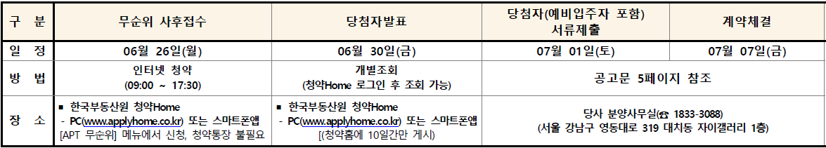 흑석 자이 무순위