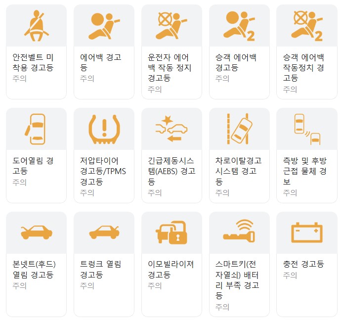 자동차 계기판 경고등 종류