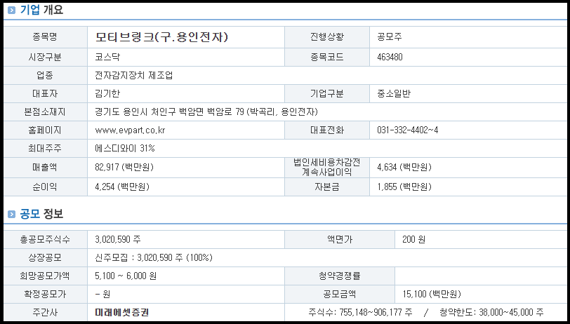 기업 개요 및 공모 정보