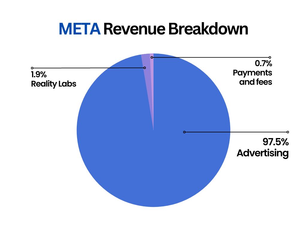 메타-수익원-차트-분석
