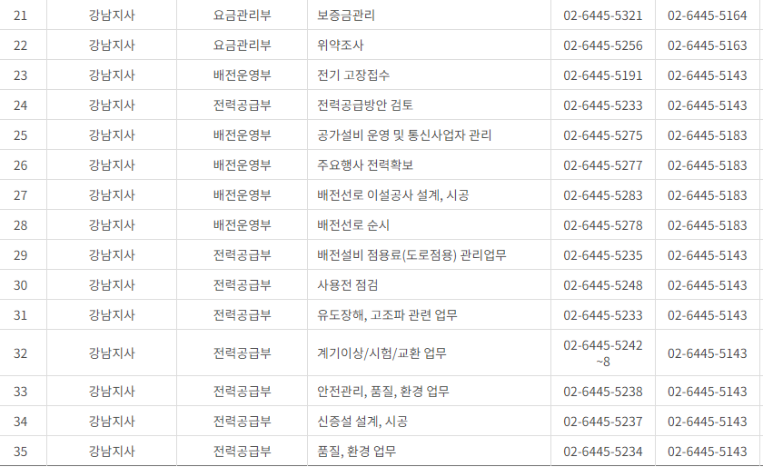 한국전력공사 서울 사업소 전화번호 (한전 지사 고객센터 연락처)