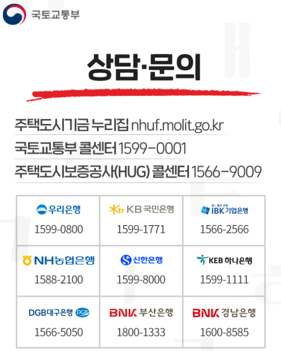 청년 주택드림 대출