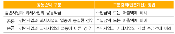 구분경리