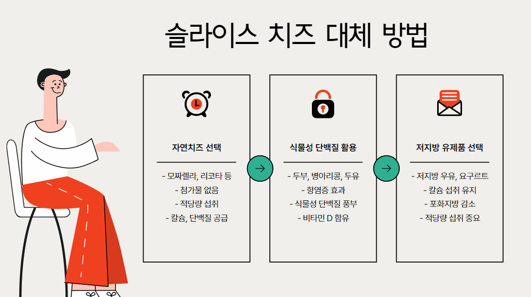 슬라이스 치즈 대체 방법