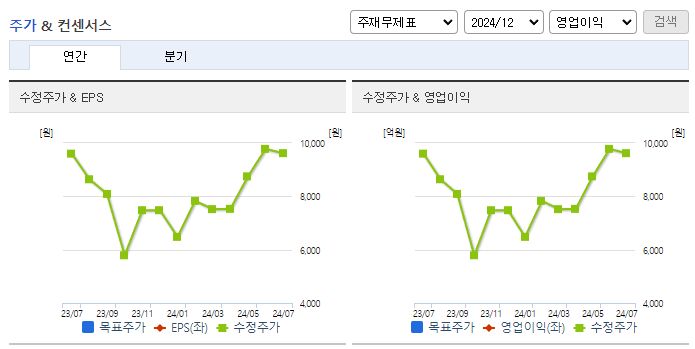 코아시아_컨센서스