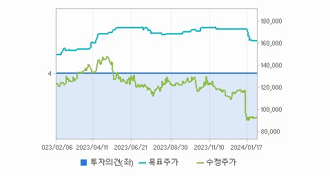 오리온 주가