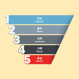 디지털 마케팅 용어 ① _퍼널