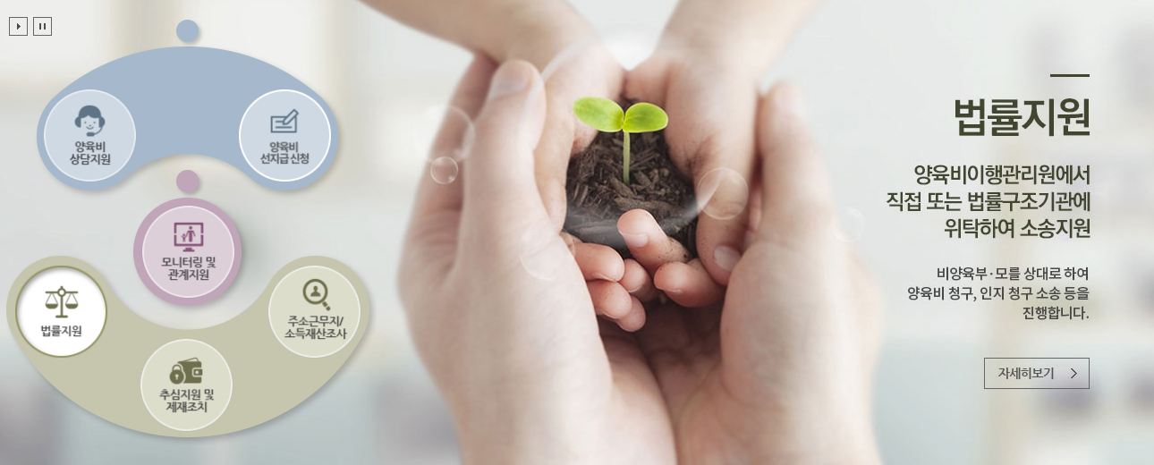 양육비 선지급 (신청방법,대상 조건)
