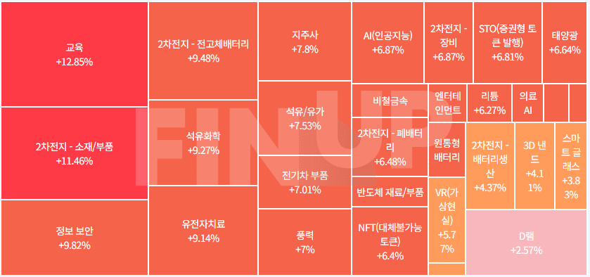 오늘의 테마동향 및 특징주 정리