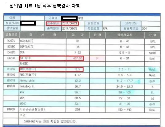 백혈구 수치가 낮으면 나타나는 증상