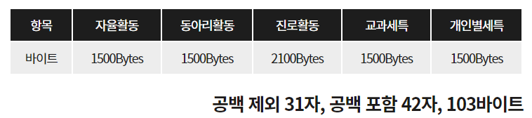 나이스 글자수 계산기 실시간 글자수, 바이트