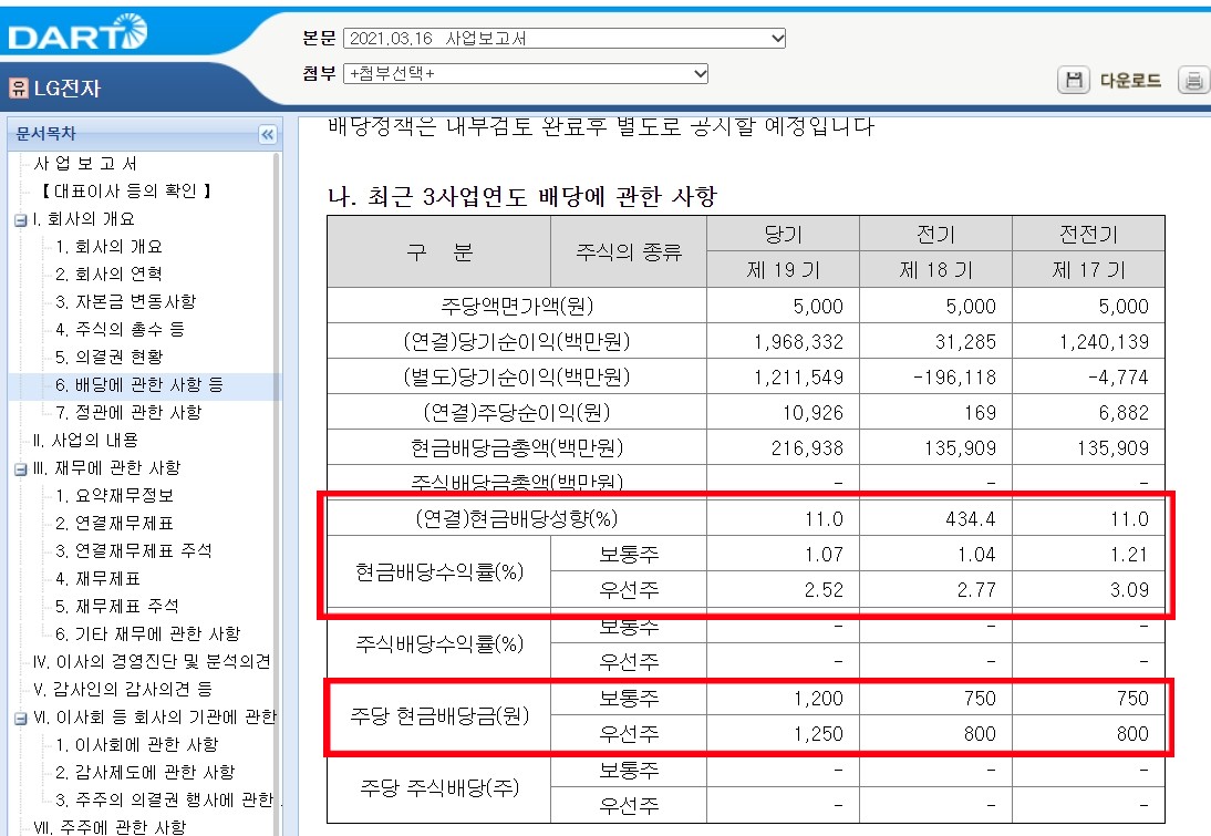 LG전자_배당정보