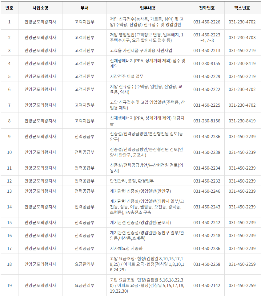한국전력공사 경기도 남부 사업소 전화번호 (한전 지사 고객센터 연락처)