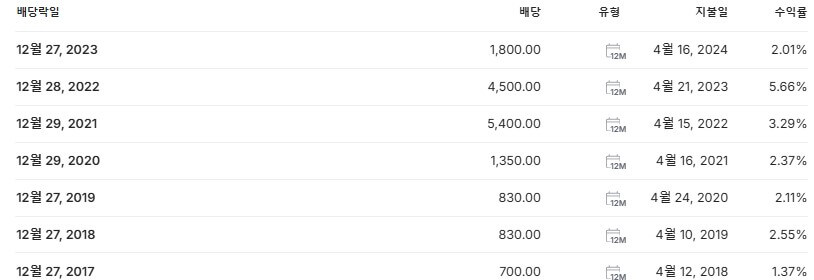 LX세미콘 배당금 지급일 배당락일