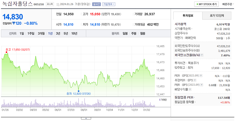 녹십자홀딩스_주가