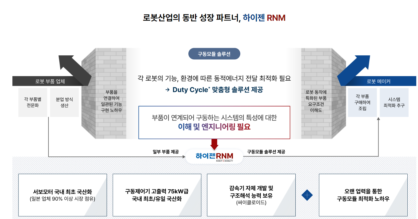 하이젠알앤엠 코스닥 공모주 공모가 청약일정