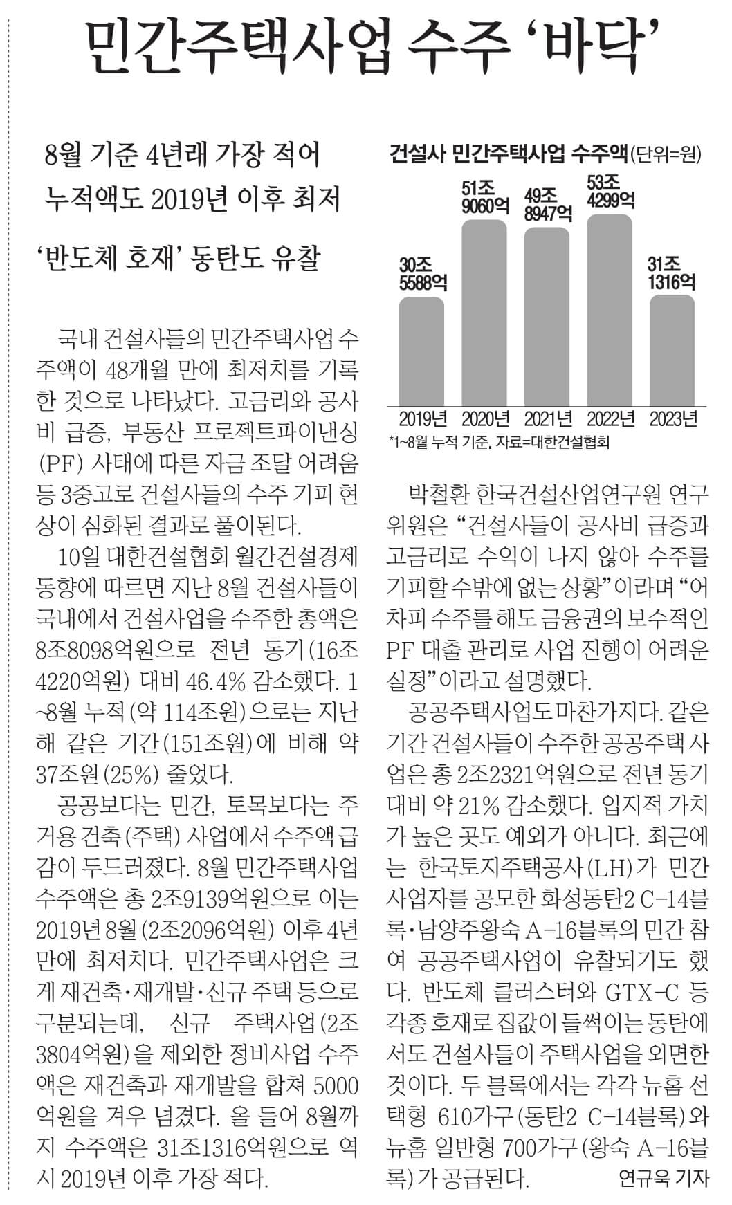 10월 11일 경제뉴스 부동산뉴스 신문스크랩