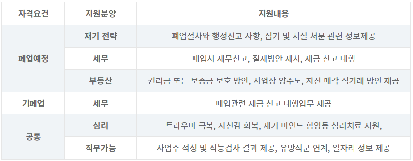 소상공인 폐업지원금