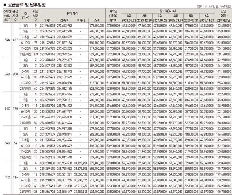 창원 롯데캐슬 포레스트 1BL 공급금액(분양가) 및 납부일정