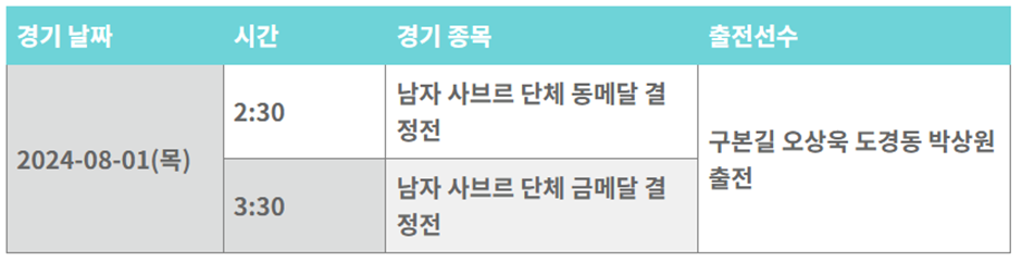 2024 파리올림픽 펜싱