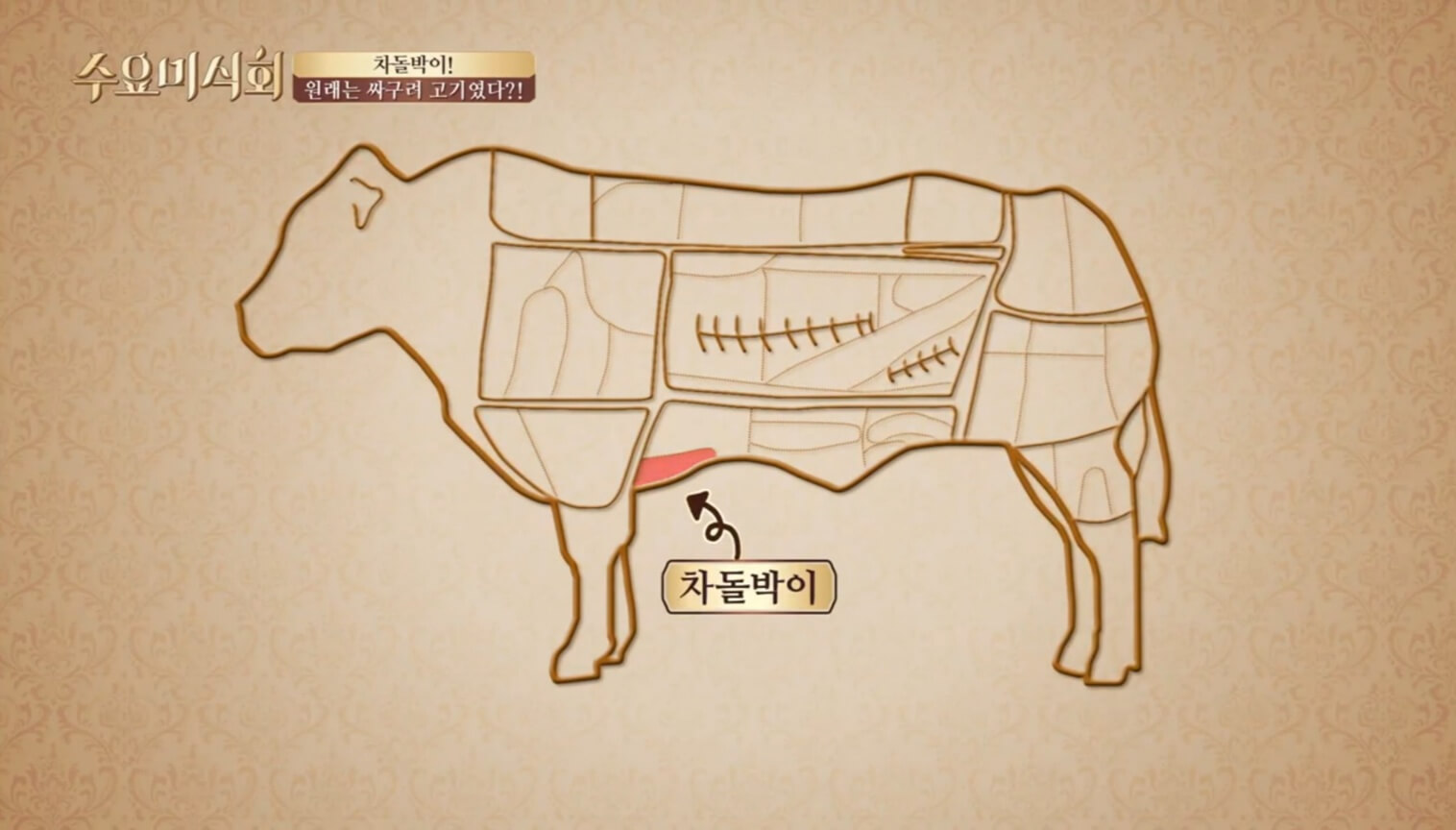 차돌박이 부위위치