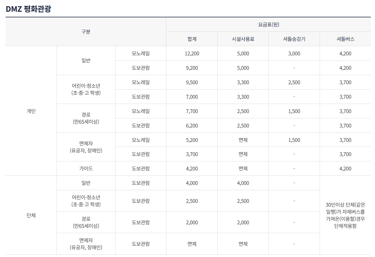 파주 DMZ 평화관광-사진4