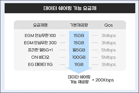 이지모바일-데이터쉐어링