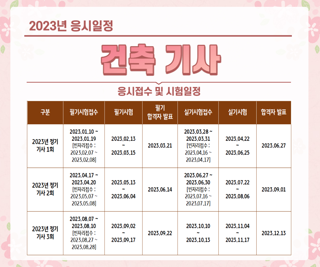 건축기사 응시일정