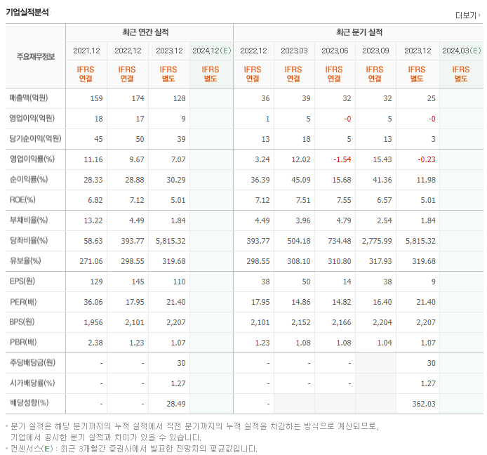 써니전자_실적