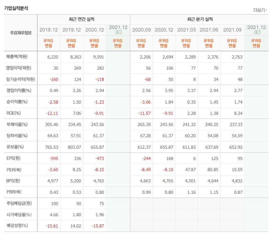 음압병실 관련주식 총정리