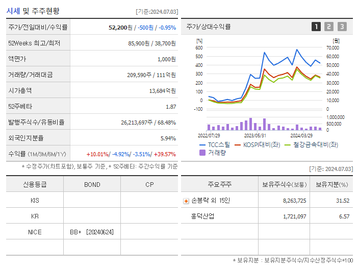 TCC스틸_기업개요