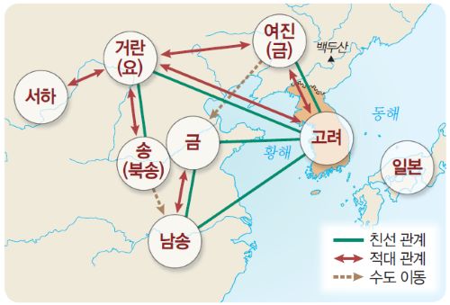 고려와 거란의 관계