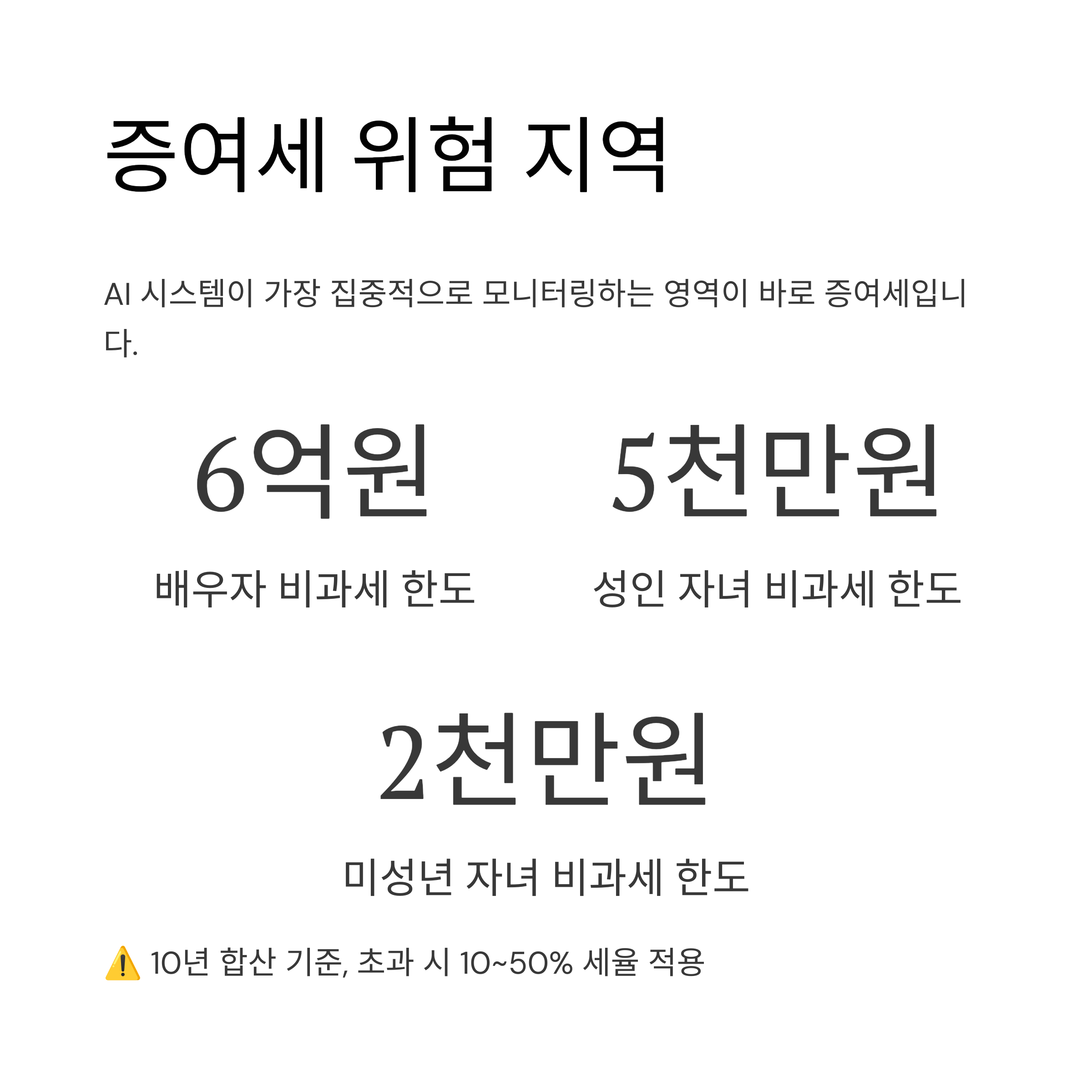 2025년 AI 세무조사 확대