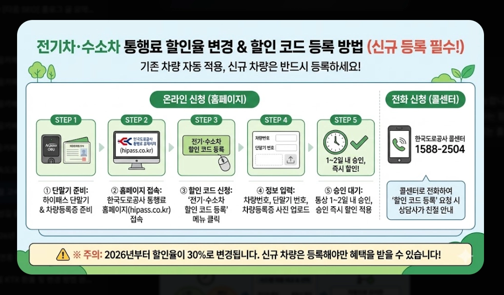 2026년 명절 고속도로 통행료 할인 완벽 가이드