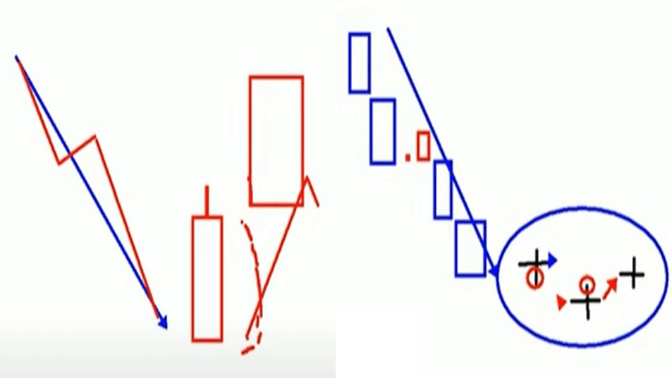 상승샅바형과 상승세십자별형 이미지