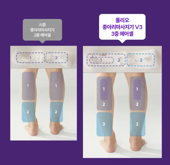 풀리오 3중 에어셀 기술2