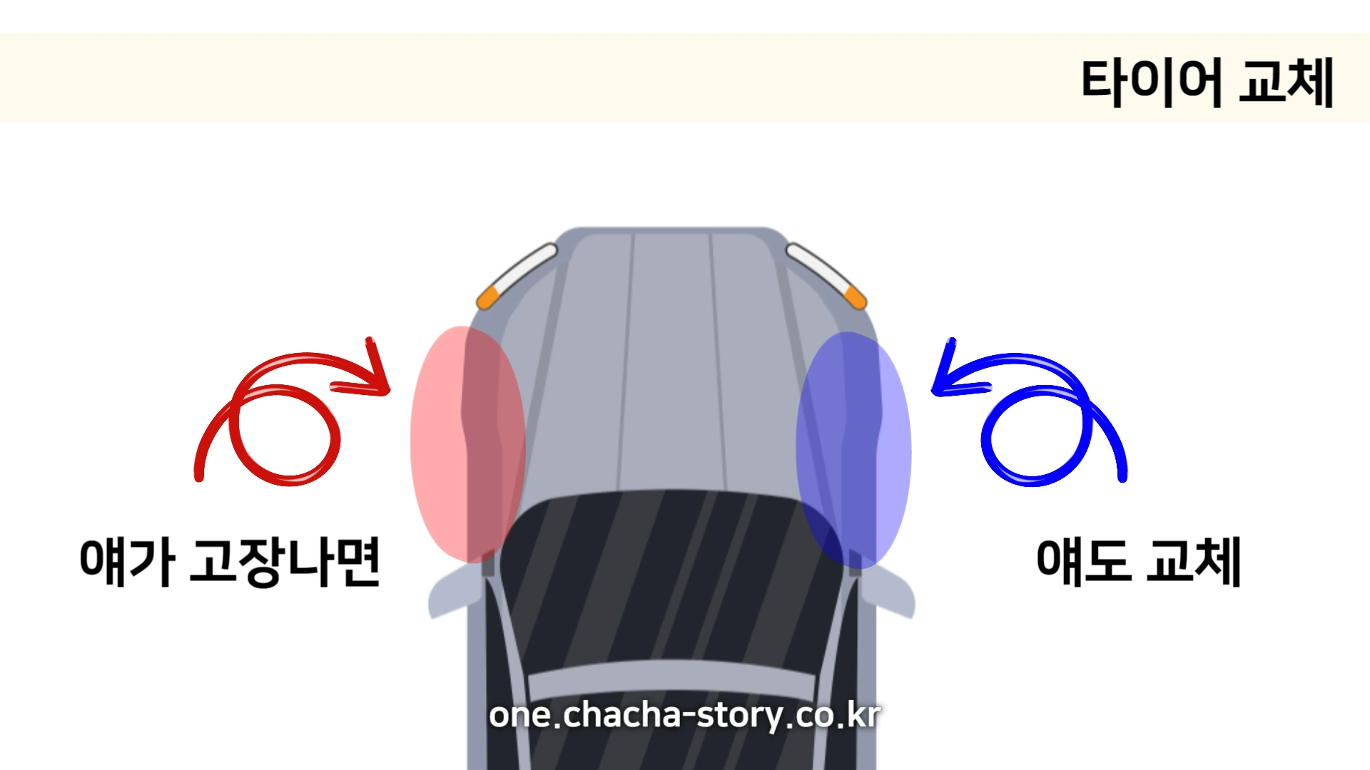 타이어-교체