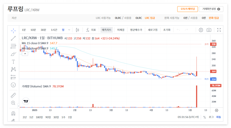 루프링 코인 시세 전망