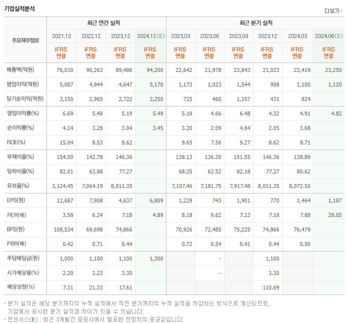 동원산업_실적