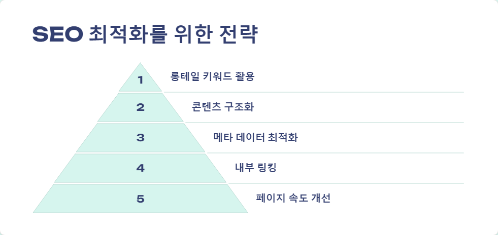 콘텐츠생성