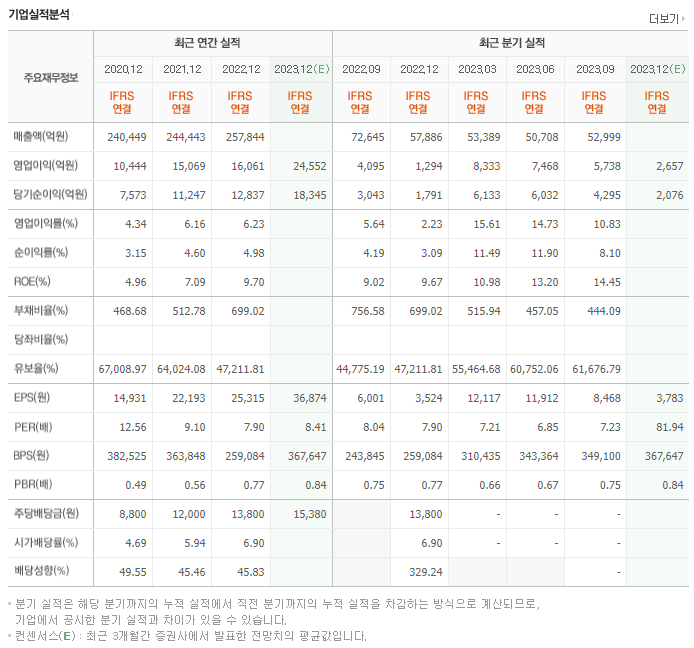 삼성화재_실적