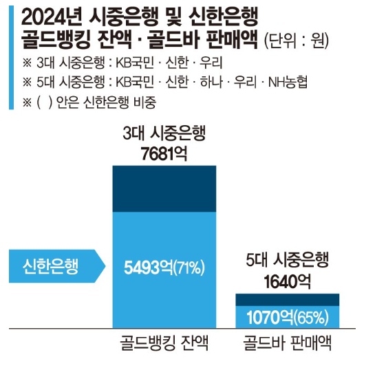 소액으로 시작하는 금테크: 금통장 개설 및 활용 가이드(+골드바 품귀현상)