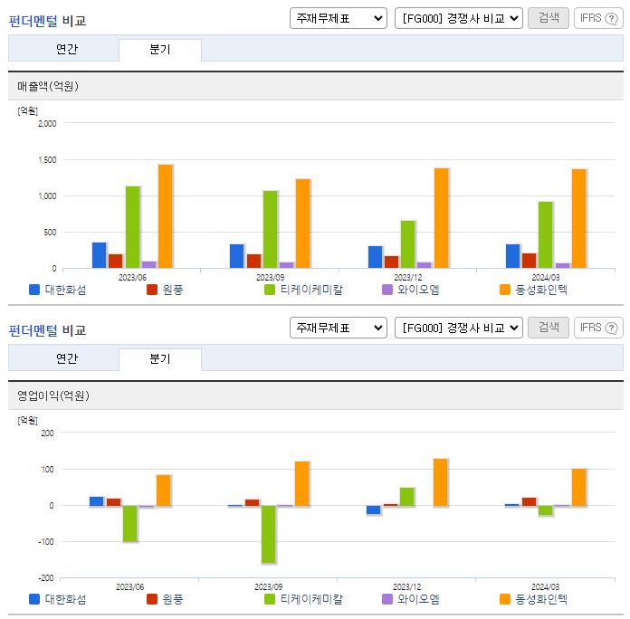 대한화섬_업종분석