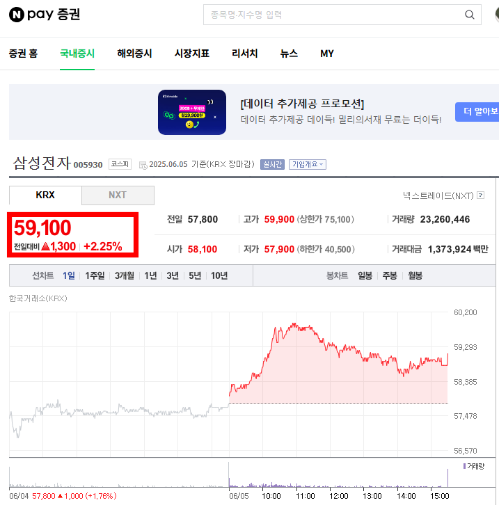 삼성전자 현재가