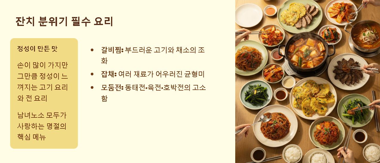 명절 음식 종류