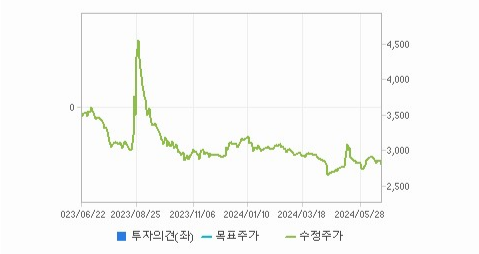 모나미 주가와 환율 변동의 영향 파악