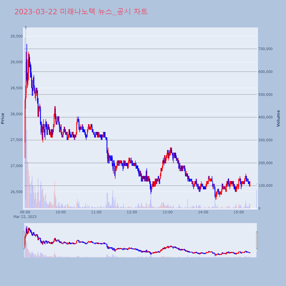 미래나노텍_뉴스공시차트