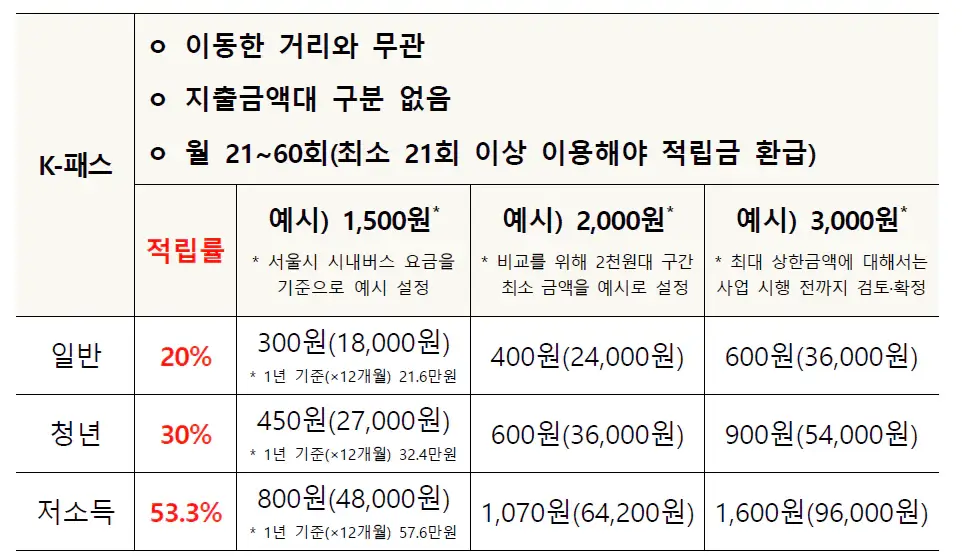 K-패스-적립률